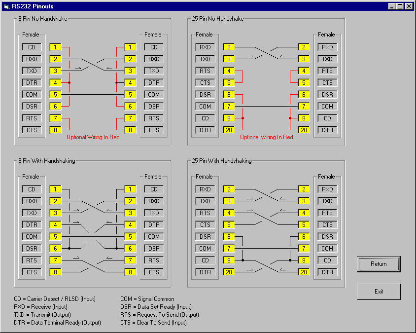 Кабель rs232 распайка. Rs232 db9 pinout. Кабель РС 232 распиновка. Rs232 pinout. RS-232c распайка.